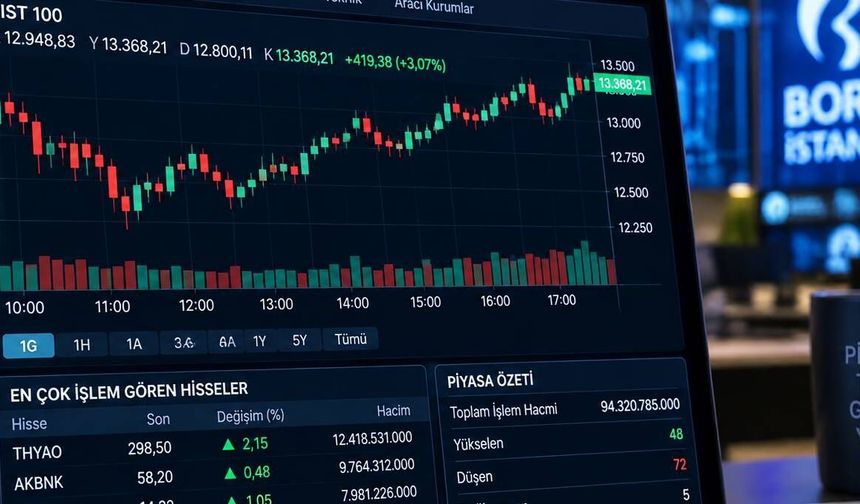 Borsa İstanbul’da sert dalgalanma: BIST 100 kayıpların ardından yönünü yukarı çevirdi